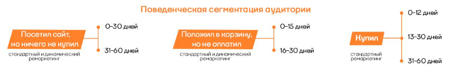 Поведение ЦА определяет содержание рекламы.png